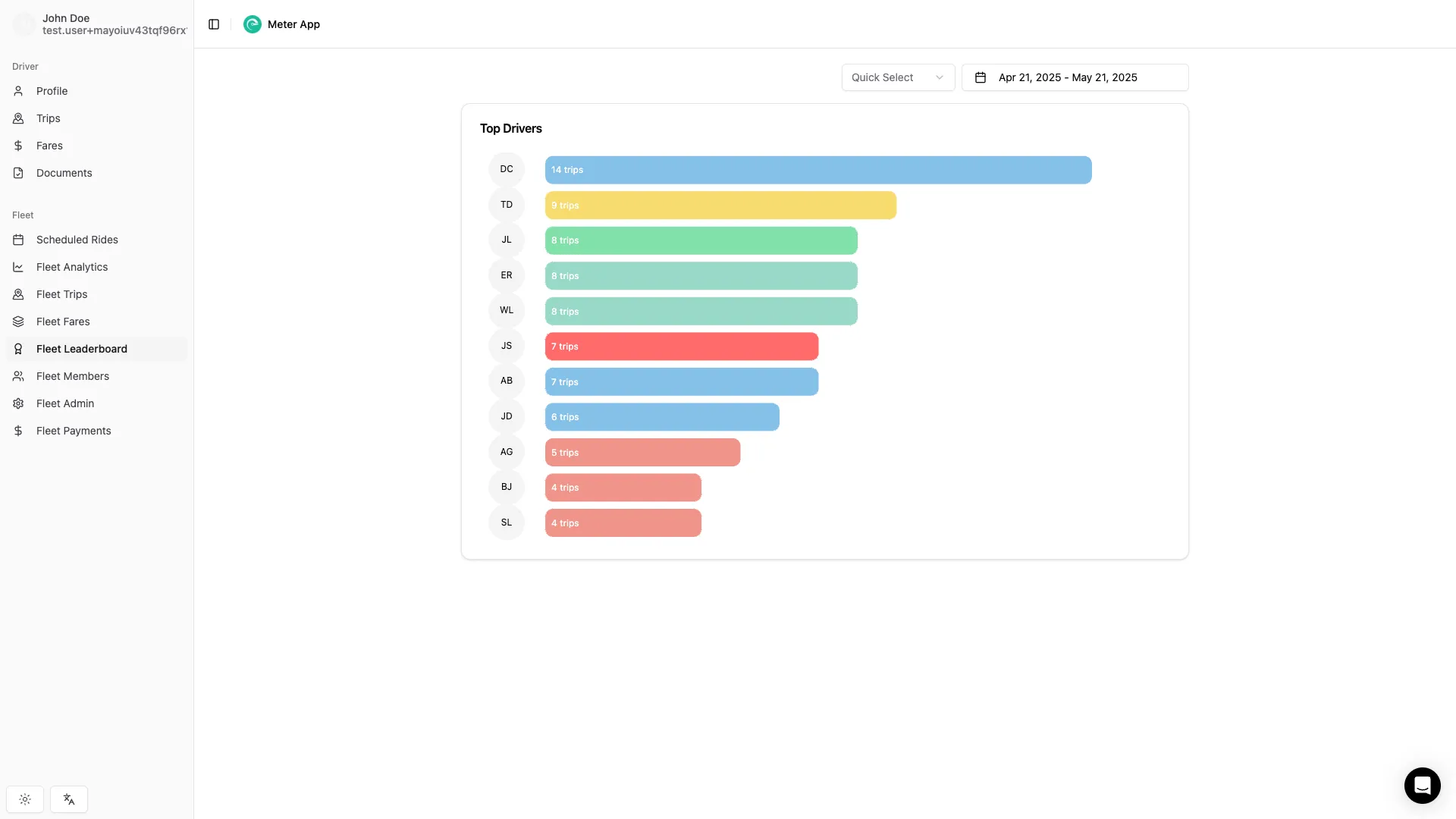 Fleet Analytics Leaderboard